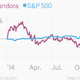 Image for article titled Will Pandora survive 2015?